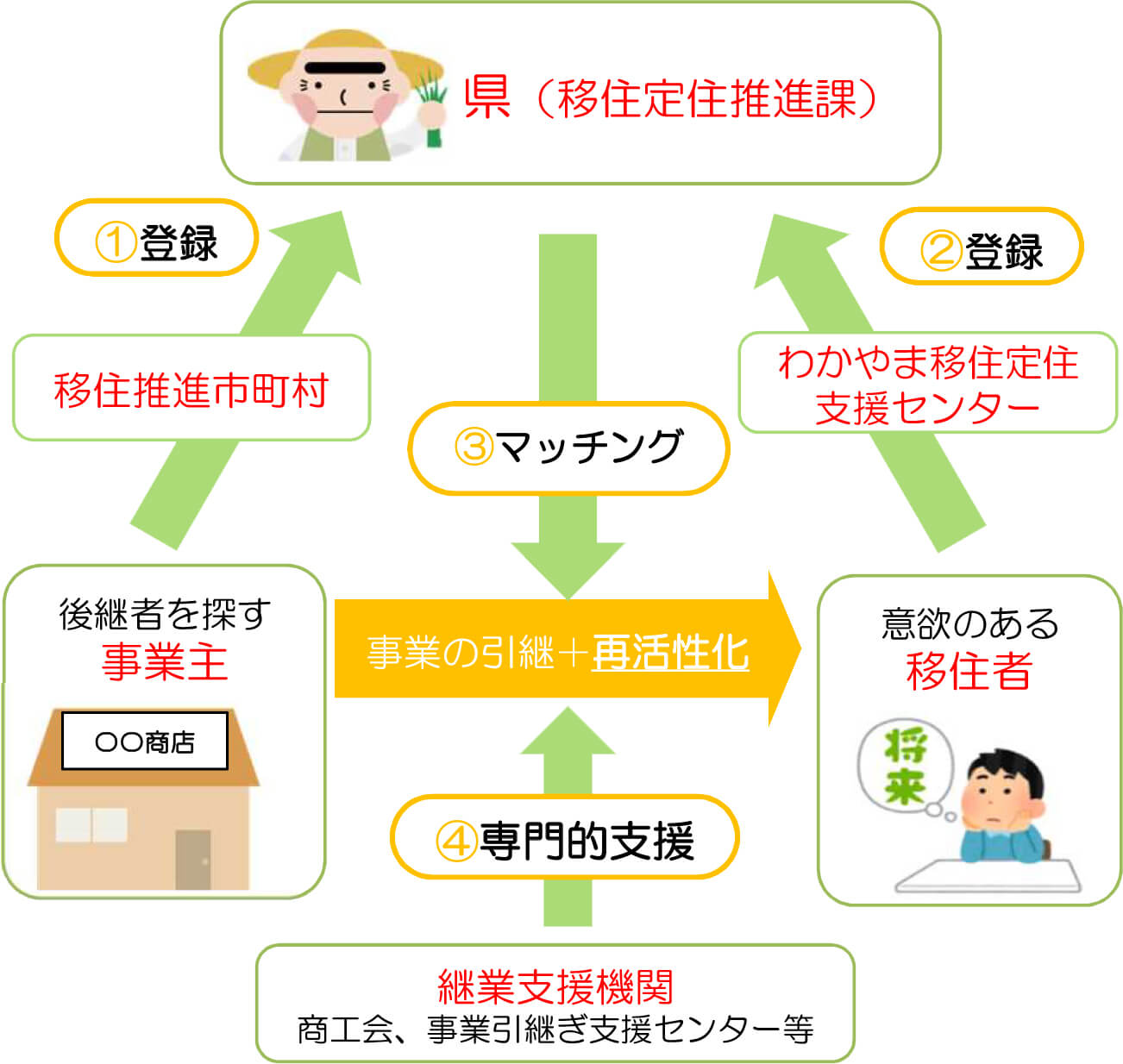 継業したい わかやまlife 和歌山移住ポータルサイト